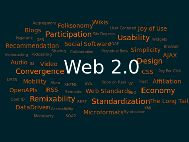 An Image of Web 2.0
